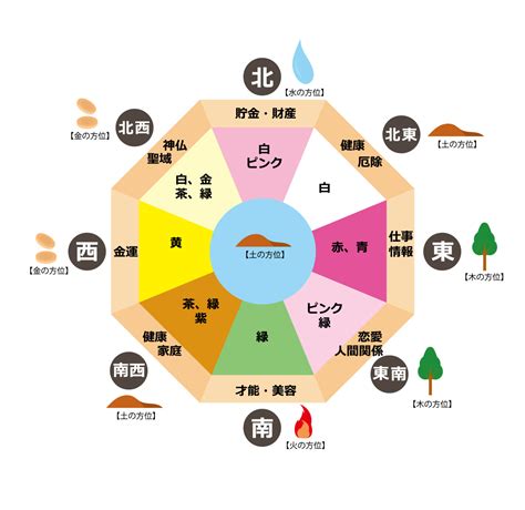 日本風水|風水とは？ 